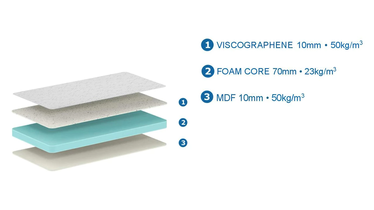 Beter Bed Babymatras Visco Gel