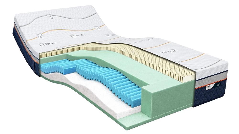 Beter Bed M Line Iconic Hero 6 Matras