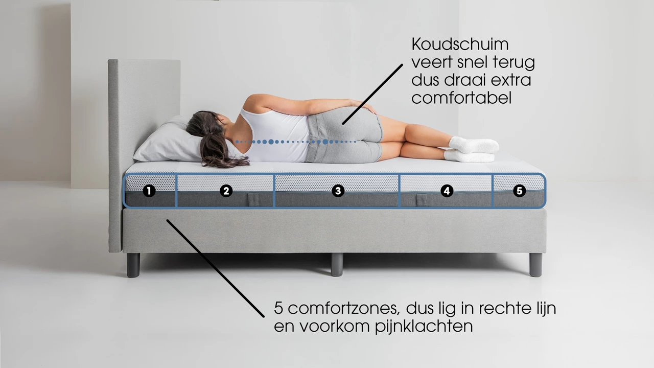 Beter Bed Maxi Easy Touch 400 Matras