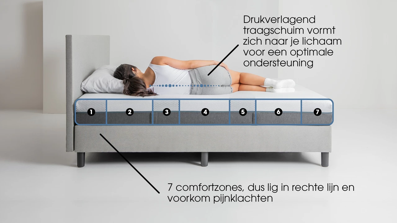 Beter Bed Maxi Plus Pure 200 En 300 Matras