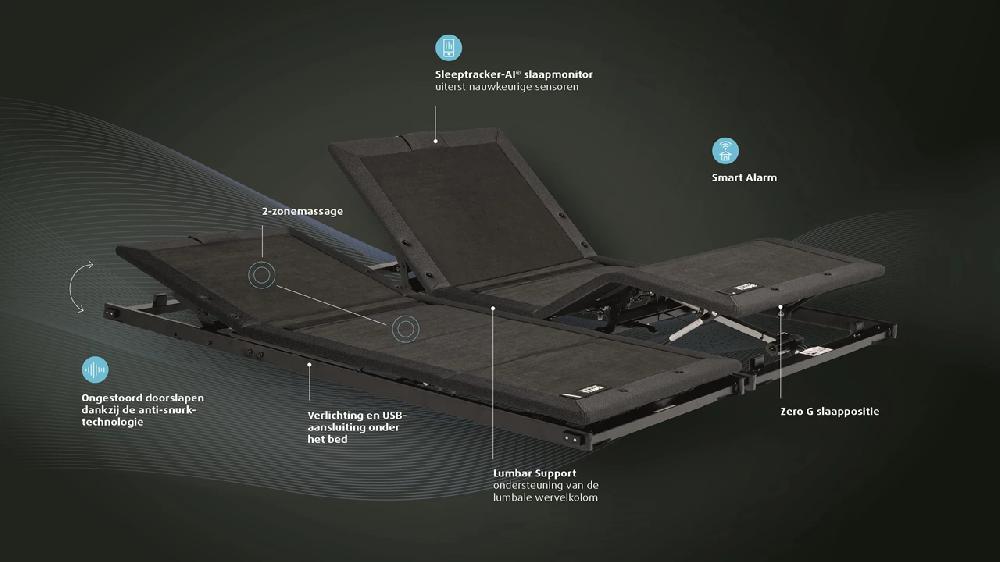 Beter Bed TEMPUR Ergo™ Smart Base Elektrisch Verstelbaar