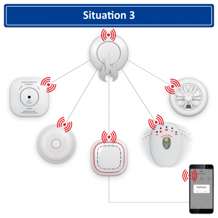 Elro ELRO Connects Flits & Vibratie Alarm (FR3501R)