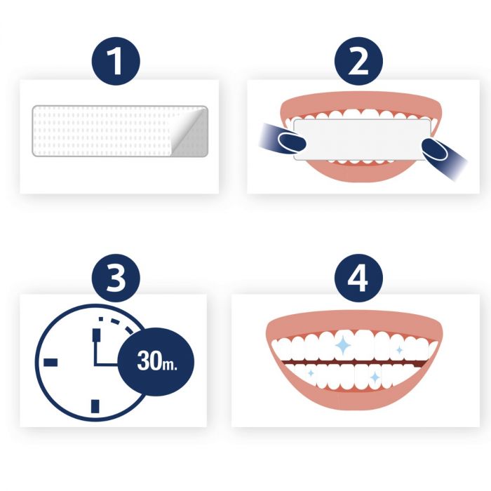 Lucovitaal Whitening Tandenstrips 5 Set Strips