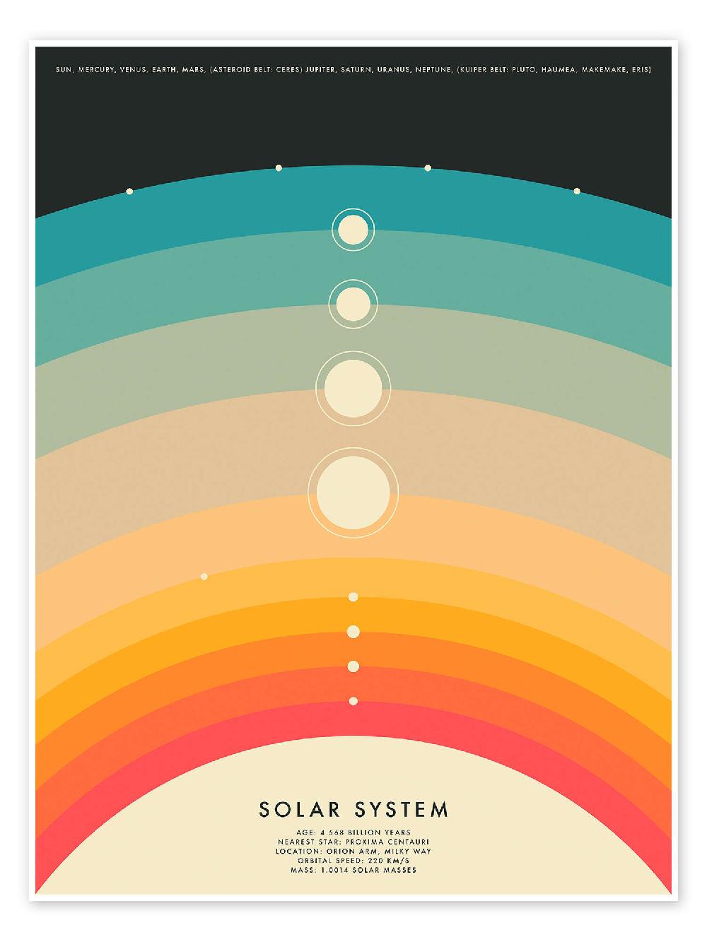 posterlounge Poster Solar System II